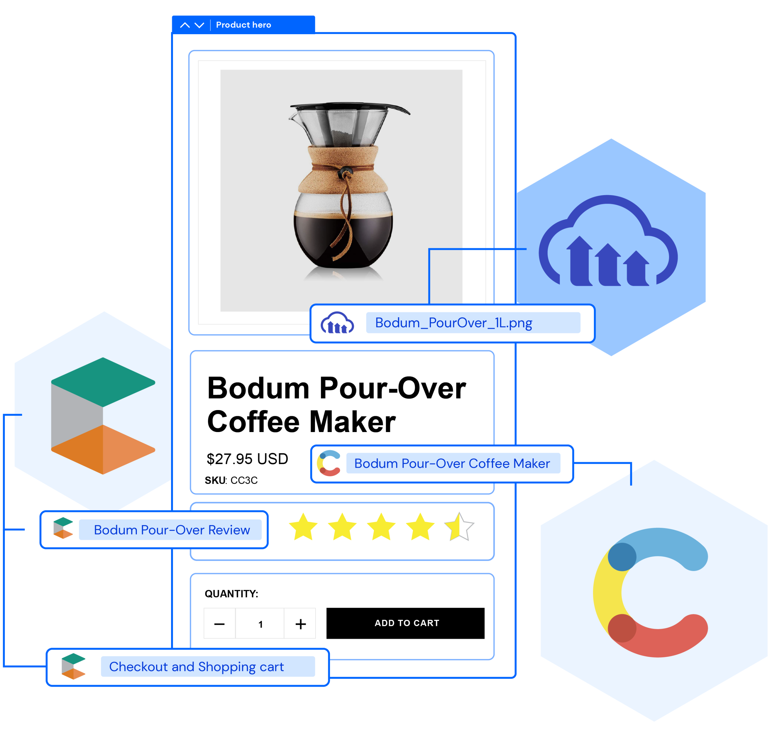 NGM All in on APIs