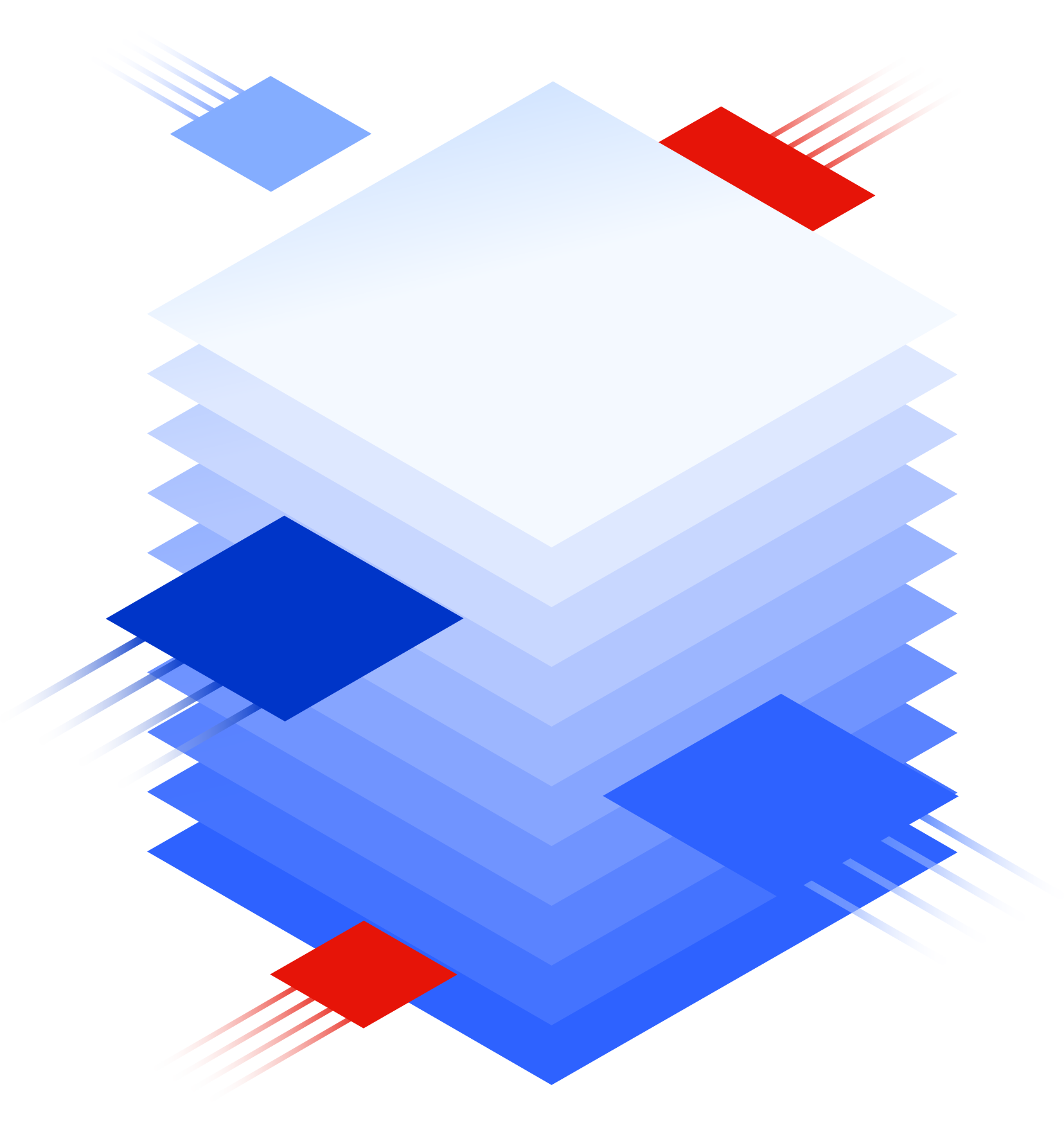 Product Pages Mesh More integrations