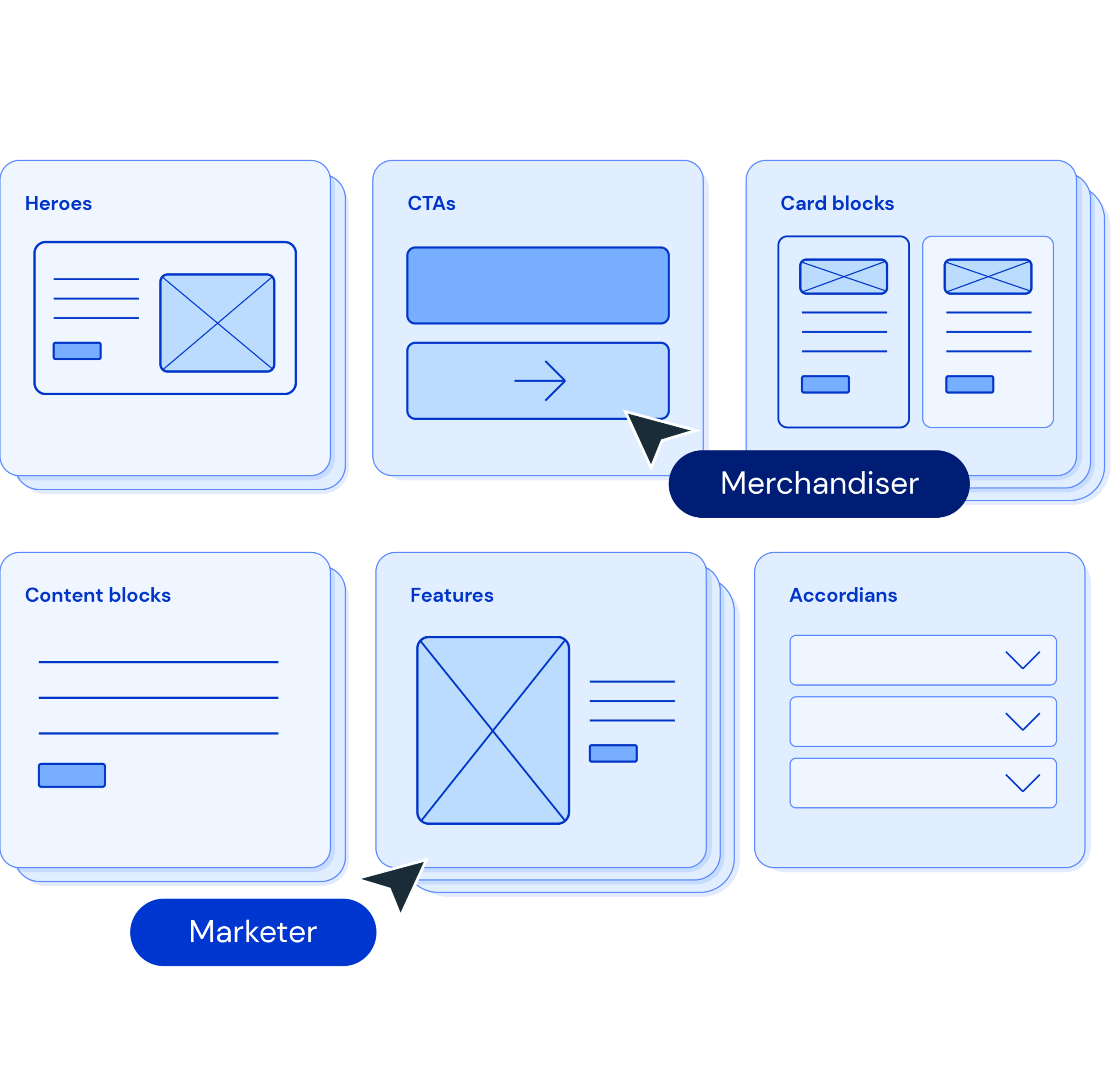NGM Customize and connect