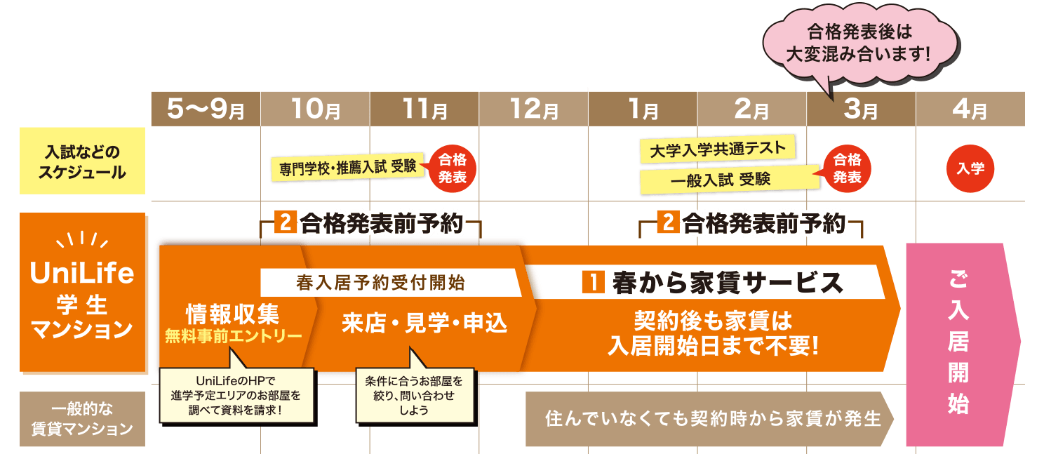 来春入居予約受付中