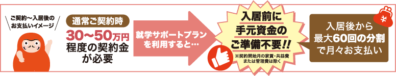 就学サポートプラン特徴2PC