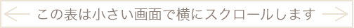 この表は小さい画面で横にスクロールします