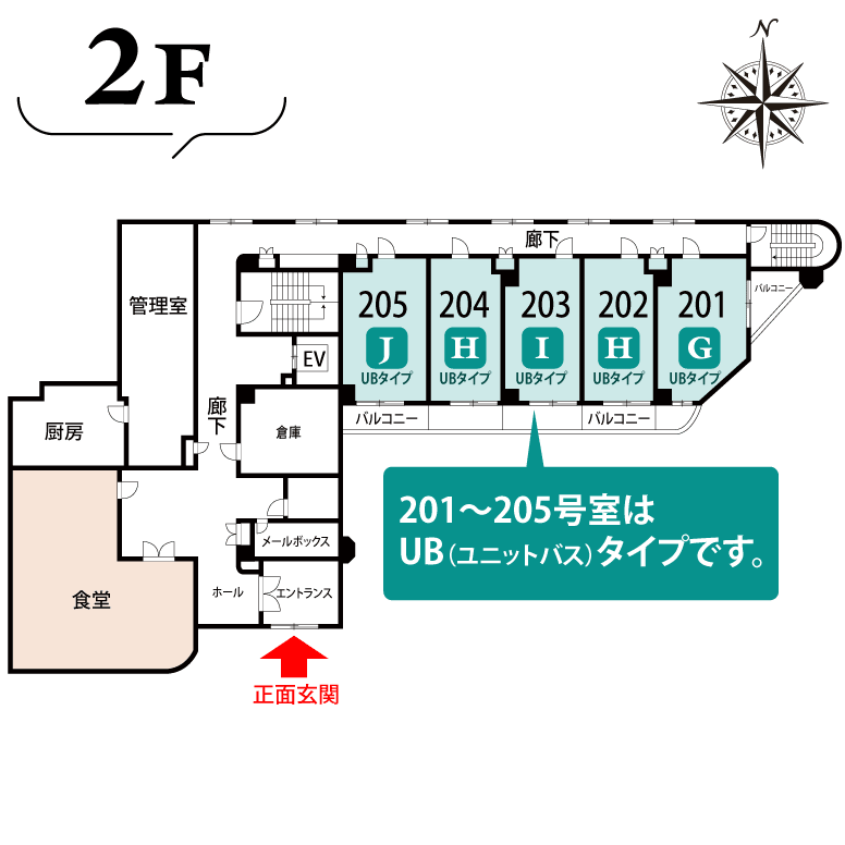 2F
