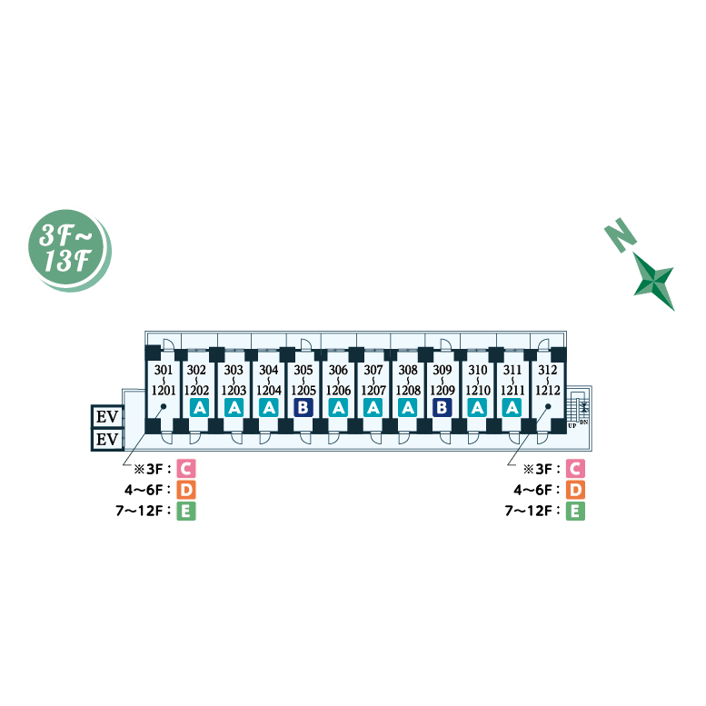 3～13F