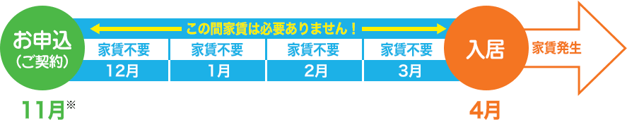 年間スケジュール表2