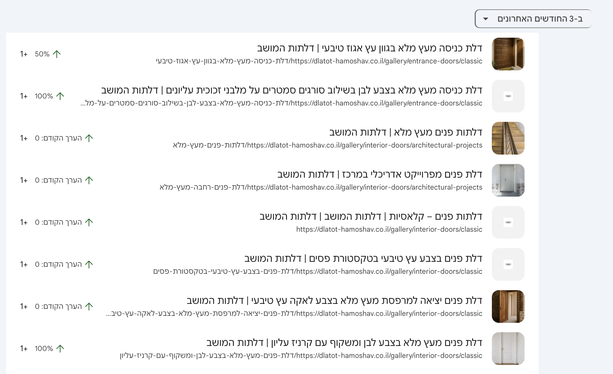 צילום Google Search Console של דלתות המושב המציג כתובות עמודי קטלוג בתקופה של שלושה חודשים