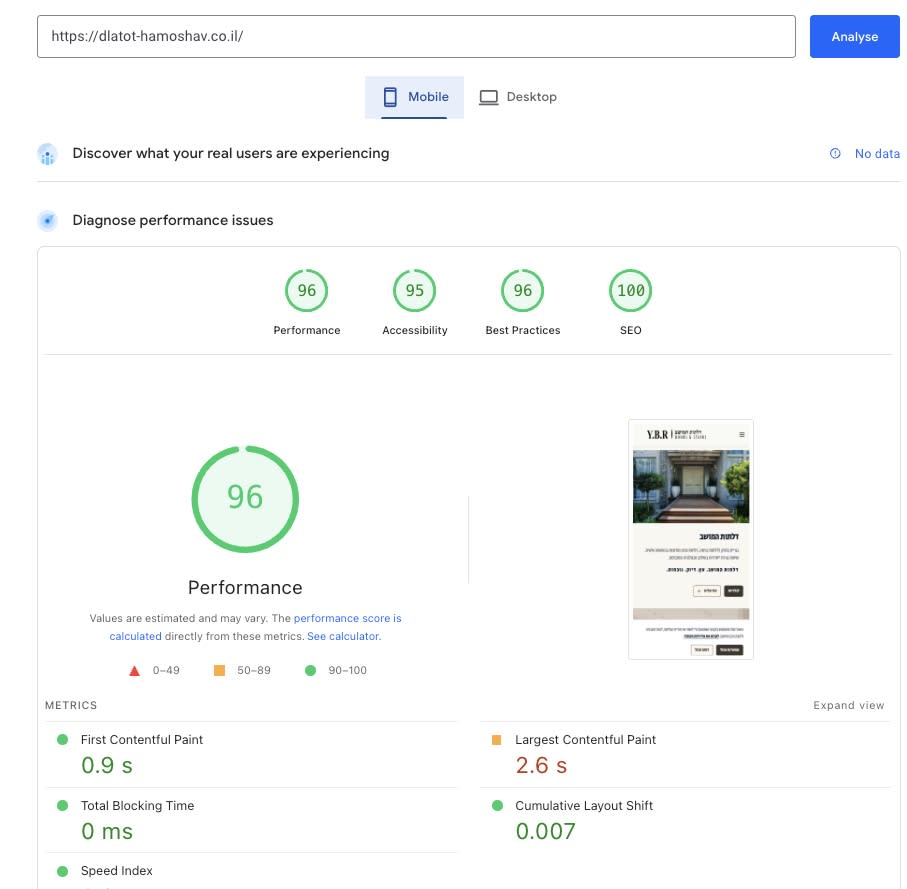 Archived PageSpeed Insights mobile capture for dlatot-hamoshav.co.il showing a Performance score of 96 and no field data
