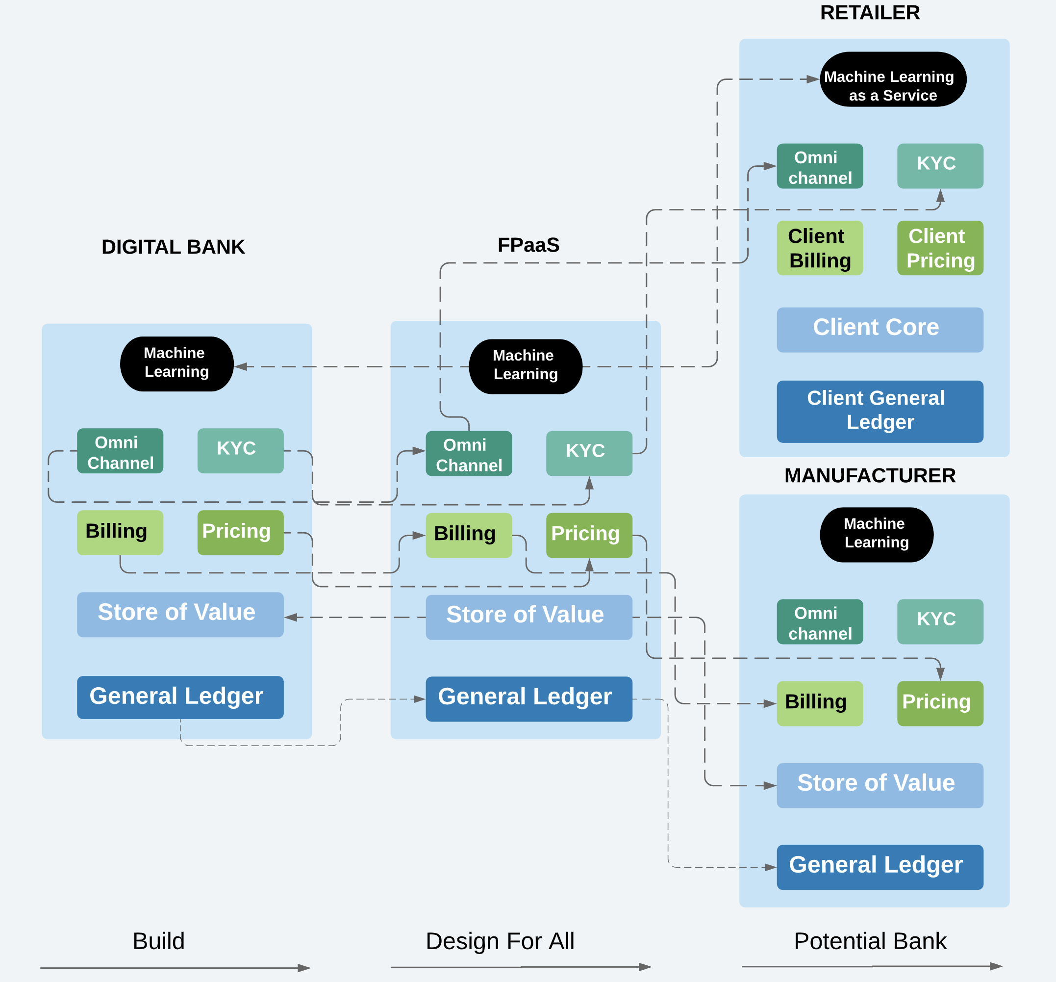 How to Build a Fintech App: Approach, Architecture, and Scalability -  MobiDev