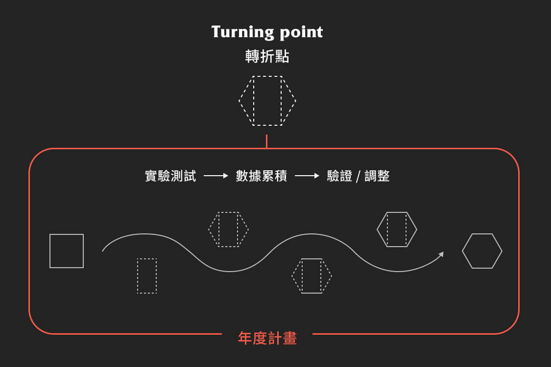 yogibo-taimall-key-of-rebranding-with-breakpoint_4.jpg