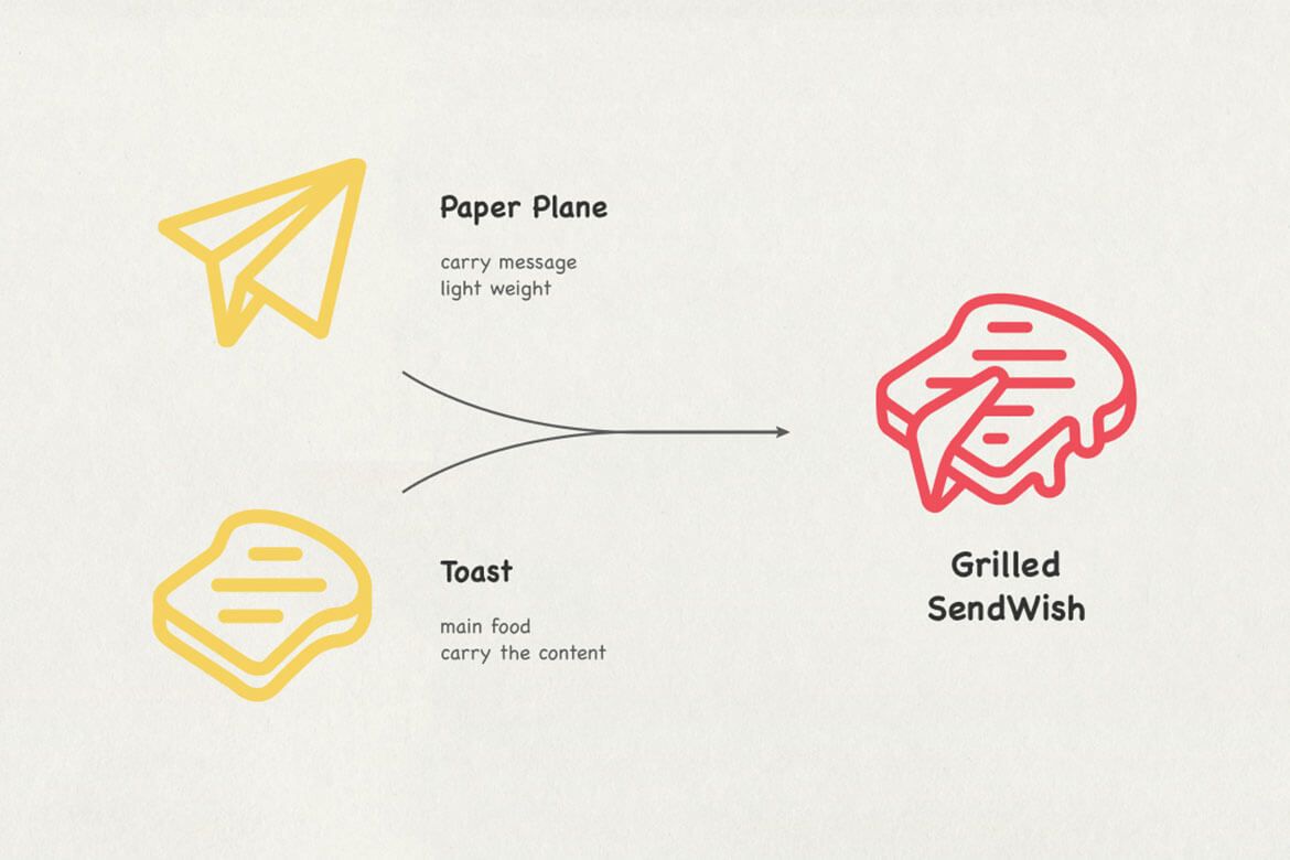 grilledsendwish-sendwich-rebranding-design_4.jpg