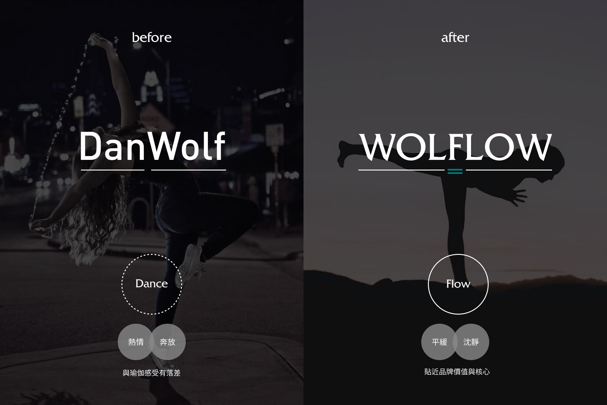 圖表: 左圖為一個跳著拉丁舞的熱情舞者，搭配上Danwolf的舊名，以及右圖為一位平靜穩定的瑜珈練習者，搭配Wolflow的全新識別