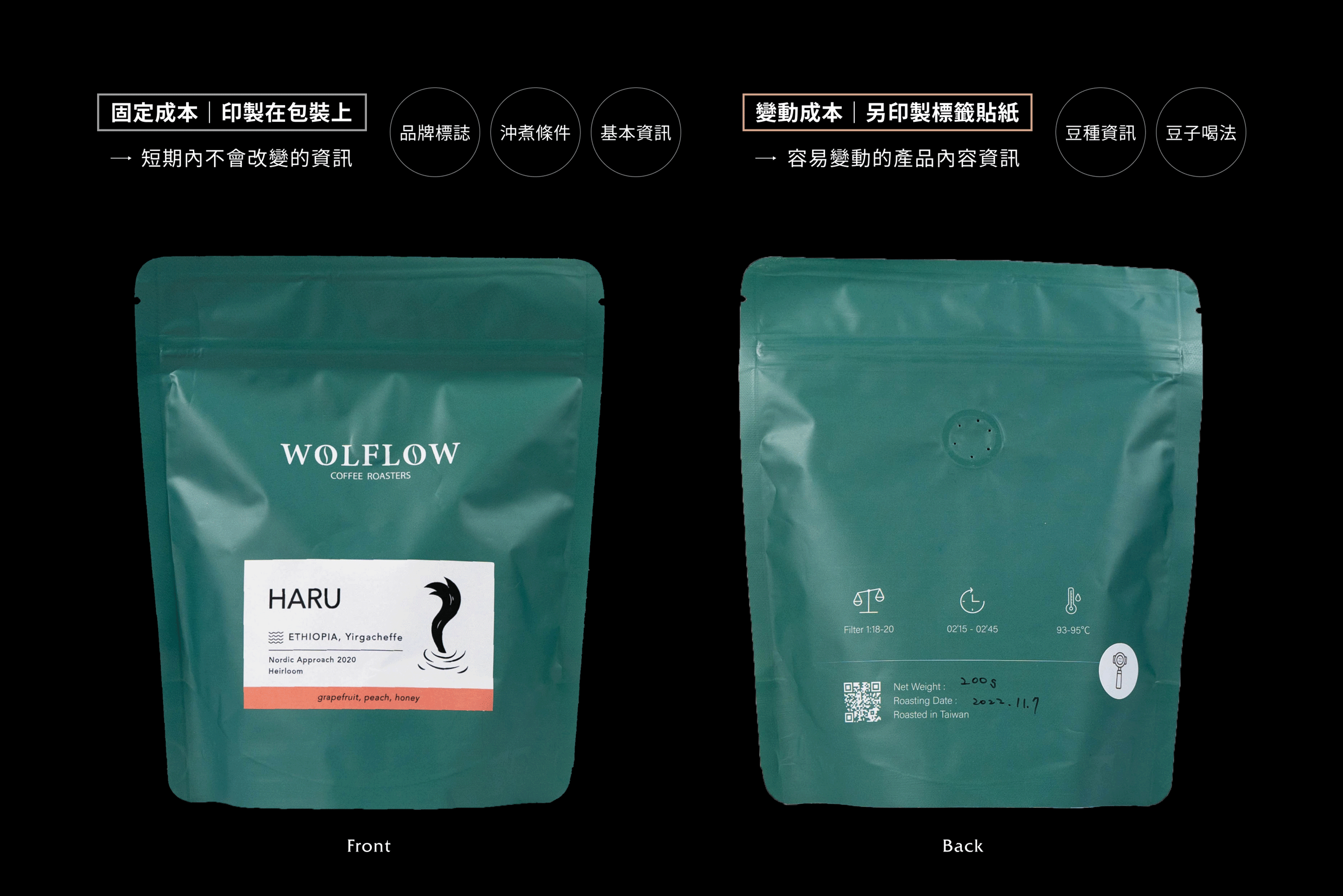 WOLFLOW豆袋規劃説明圖