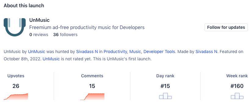 UnMusic ProductHunt Launch