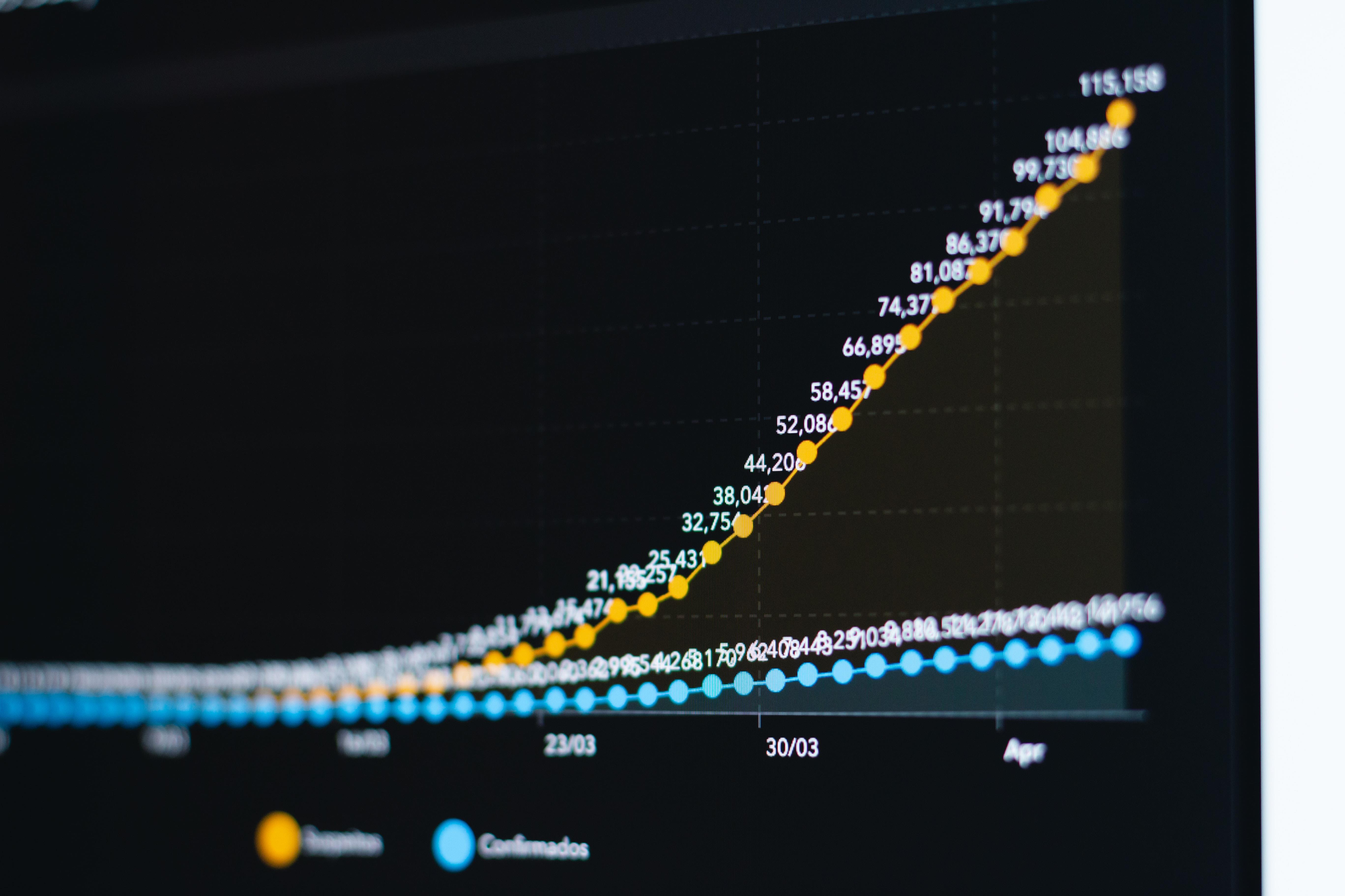 How we doubled our growth rate by focusing more on scalability rather ...