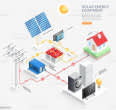 Solar Power Company