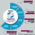 Spectra Enterprises