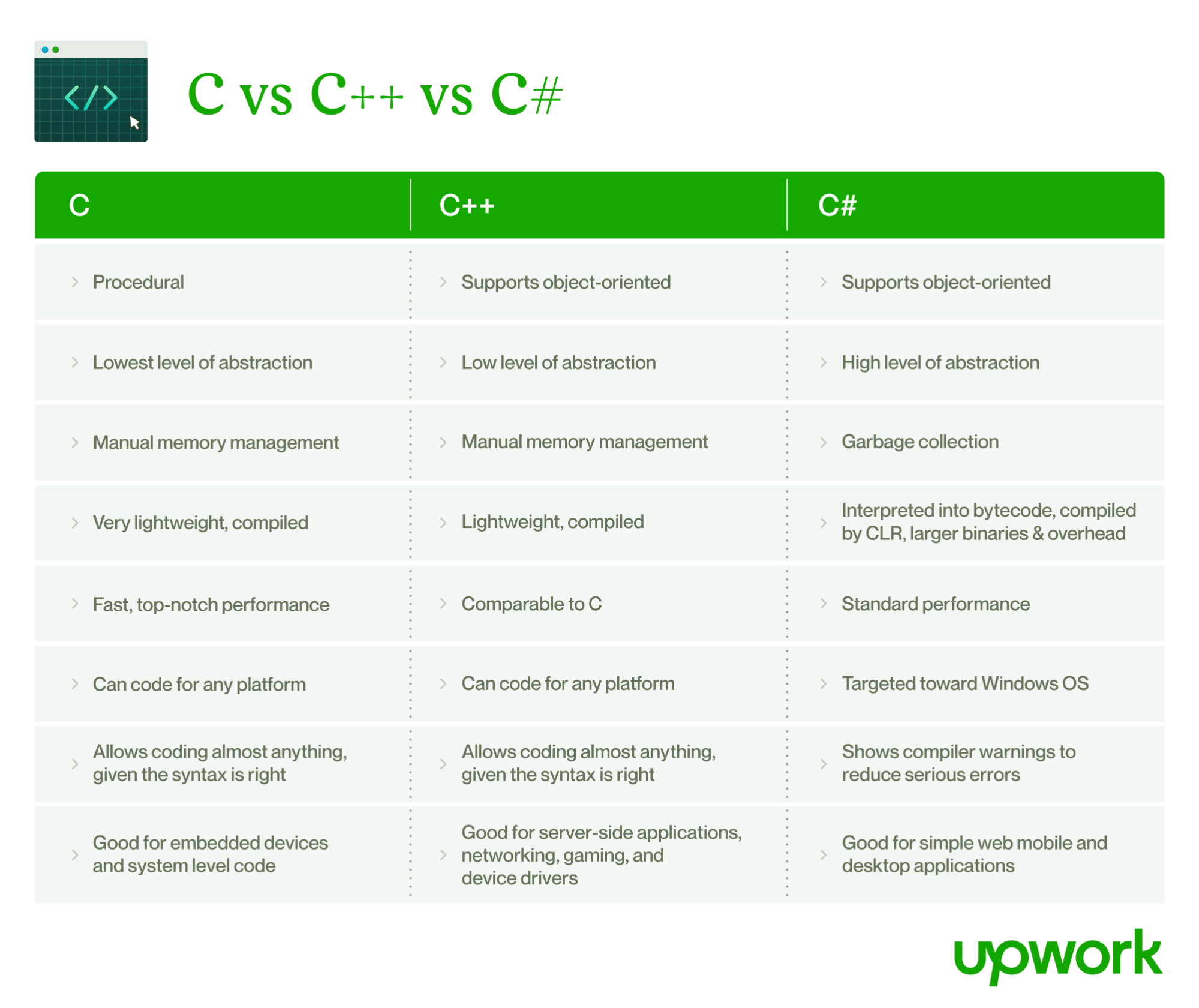 Difference Between C and C++ - Shiksha Online