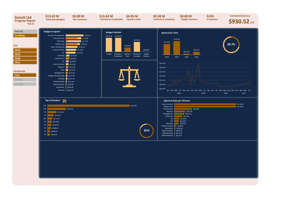 A colorful interactive EVM project dashboard on planned vs actuals | Upwork A colorful interactive EVM project dashboard on planned vs actuals | Upwork