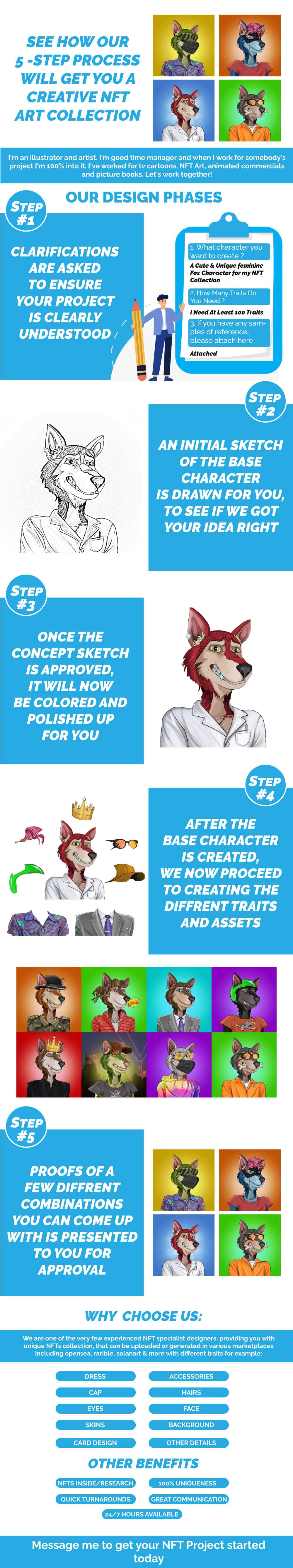 Custom cartoon for your nft art collection | Upwork