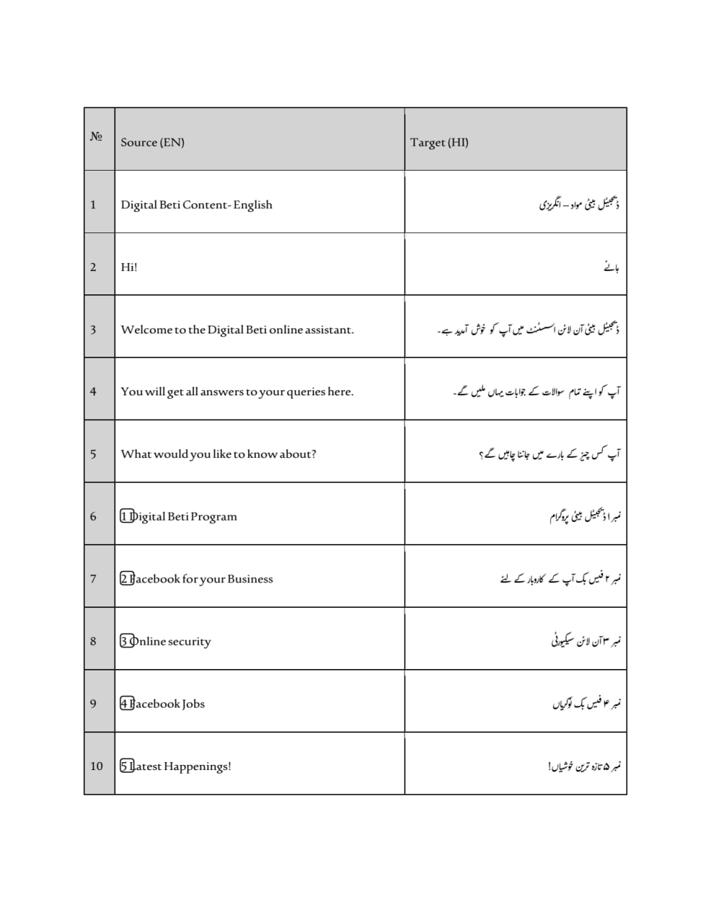 SOLUTION: Tenses english - Studypool