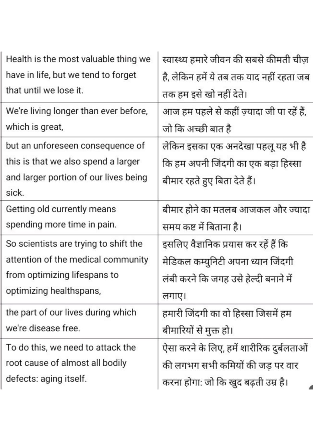 hindi to english translation pdf file