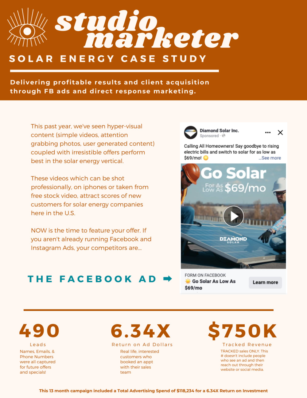 Where should marketers' next advertising dollar go: Facebook Ads vs.   Ads