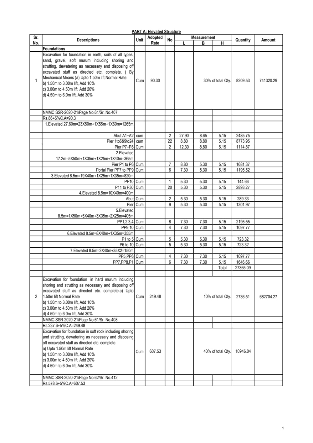 What Is Bill Of Quantity BOQ 51 OFF Www micoope gt what-is-bill-of-quantity-boq-51-off-www-micoope-gt