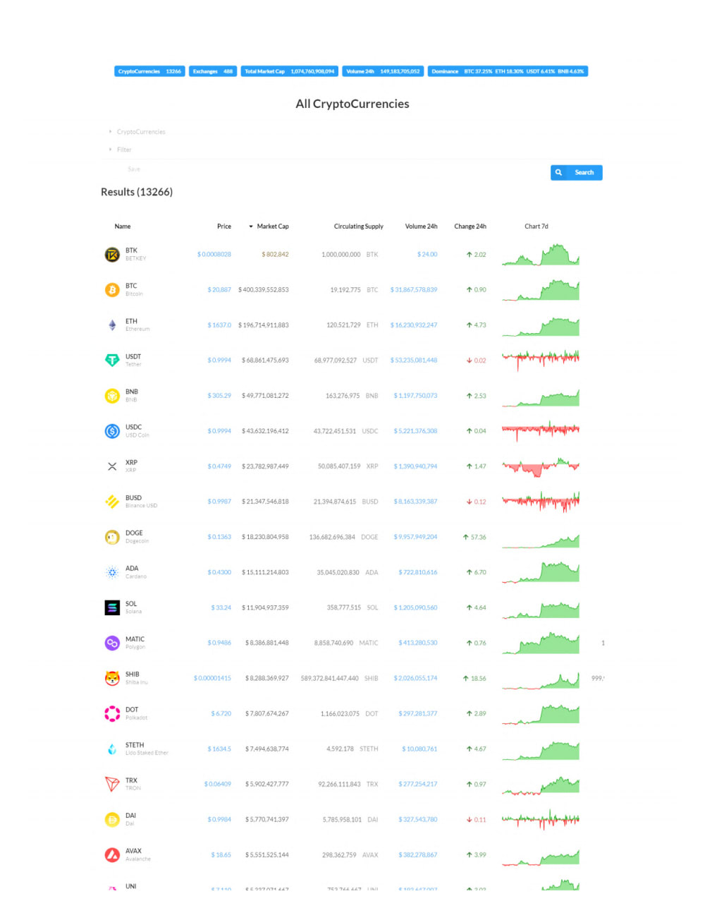 Codecanyon script install, customization laravel, PHP | Upwork