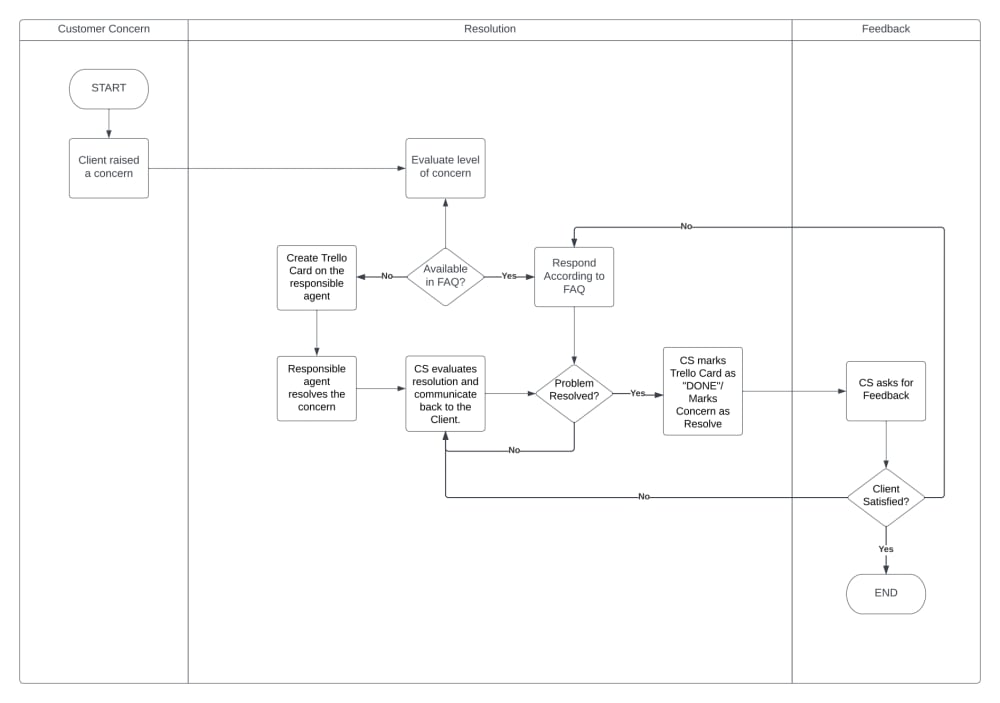 Upwork user flows