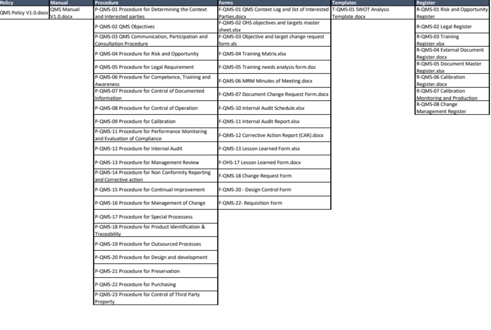 Master List Of Documents Document Master Web Labs