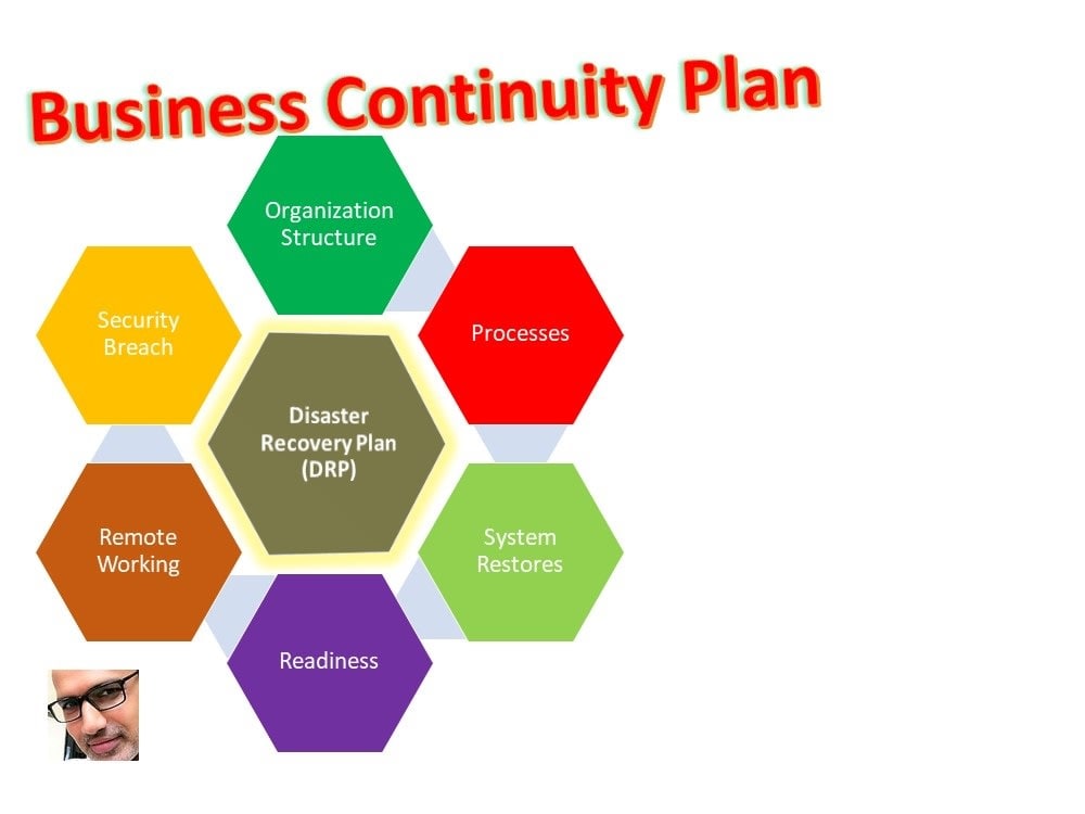 business continuity plan fire department