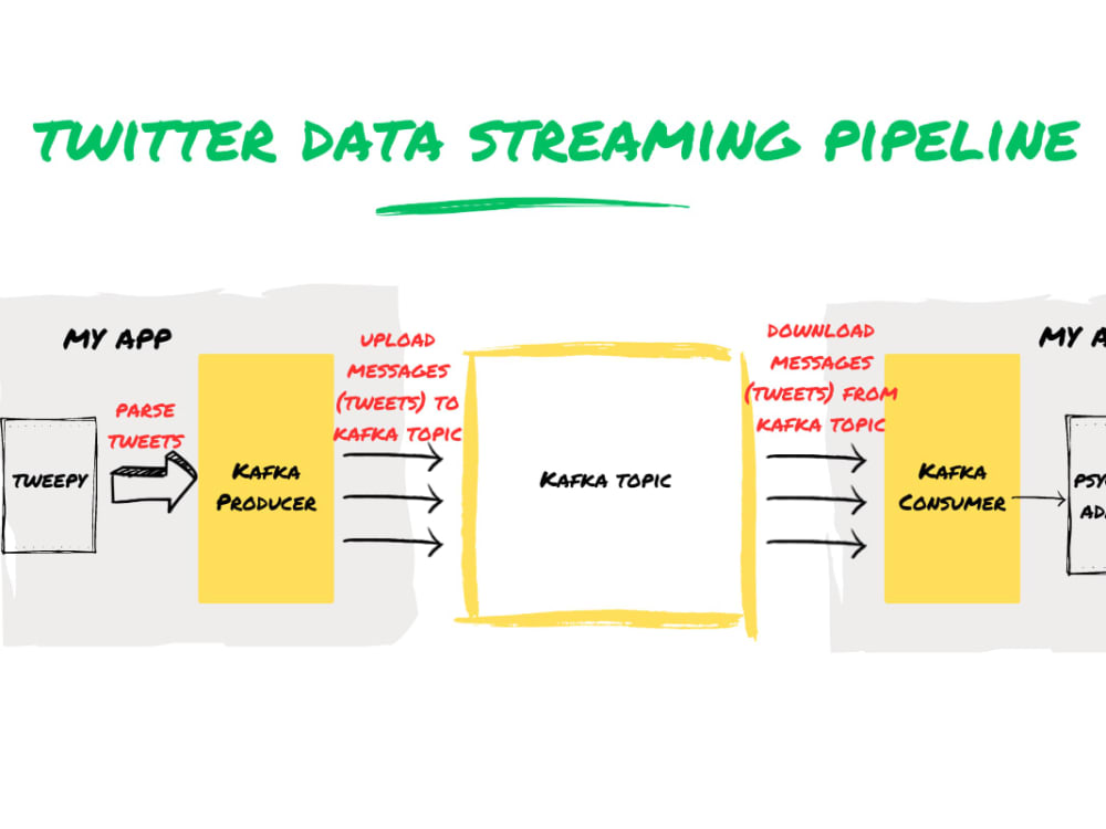 Twitter Customer Engagement Data For Analyzing Brand Sentiments Upwork Twitter Customer Engagement Data For Analyzing Brand Sentiments Upwork