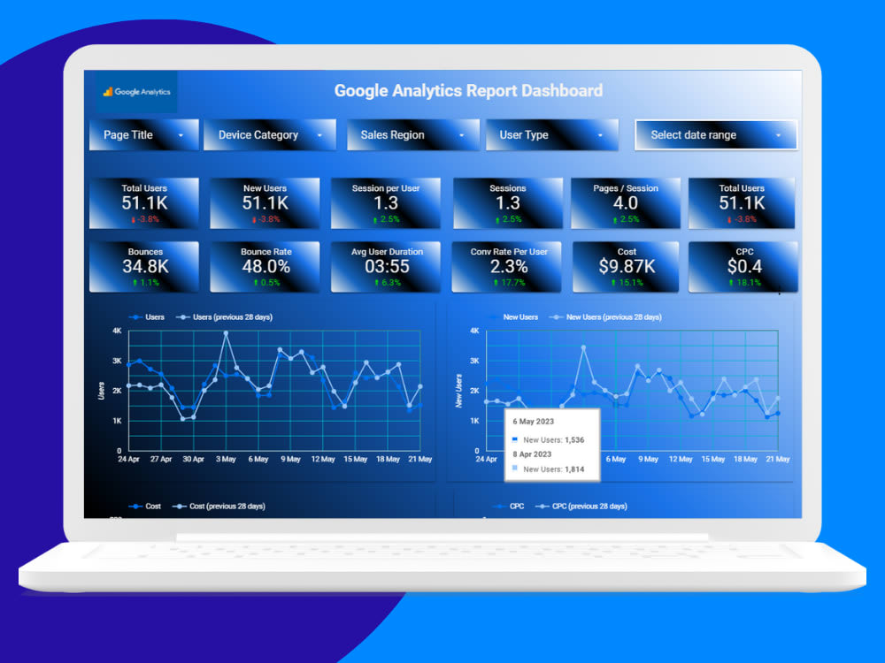 Stunning looker dashboards and reports with powerful visualizations