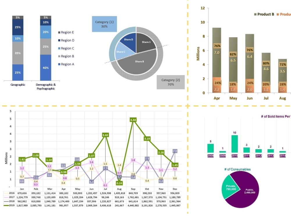 Professional PowerPoint Presentation & Business Reporting | Upwork