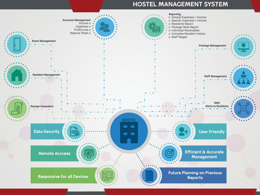 Hostel Management System (A complete Web Solution). | Upwork