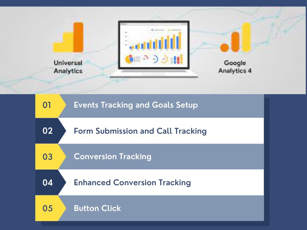 Google Analytics Event Tracking