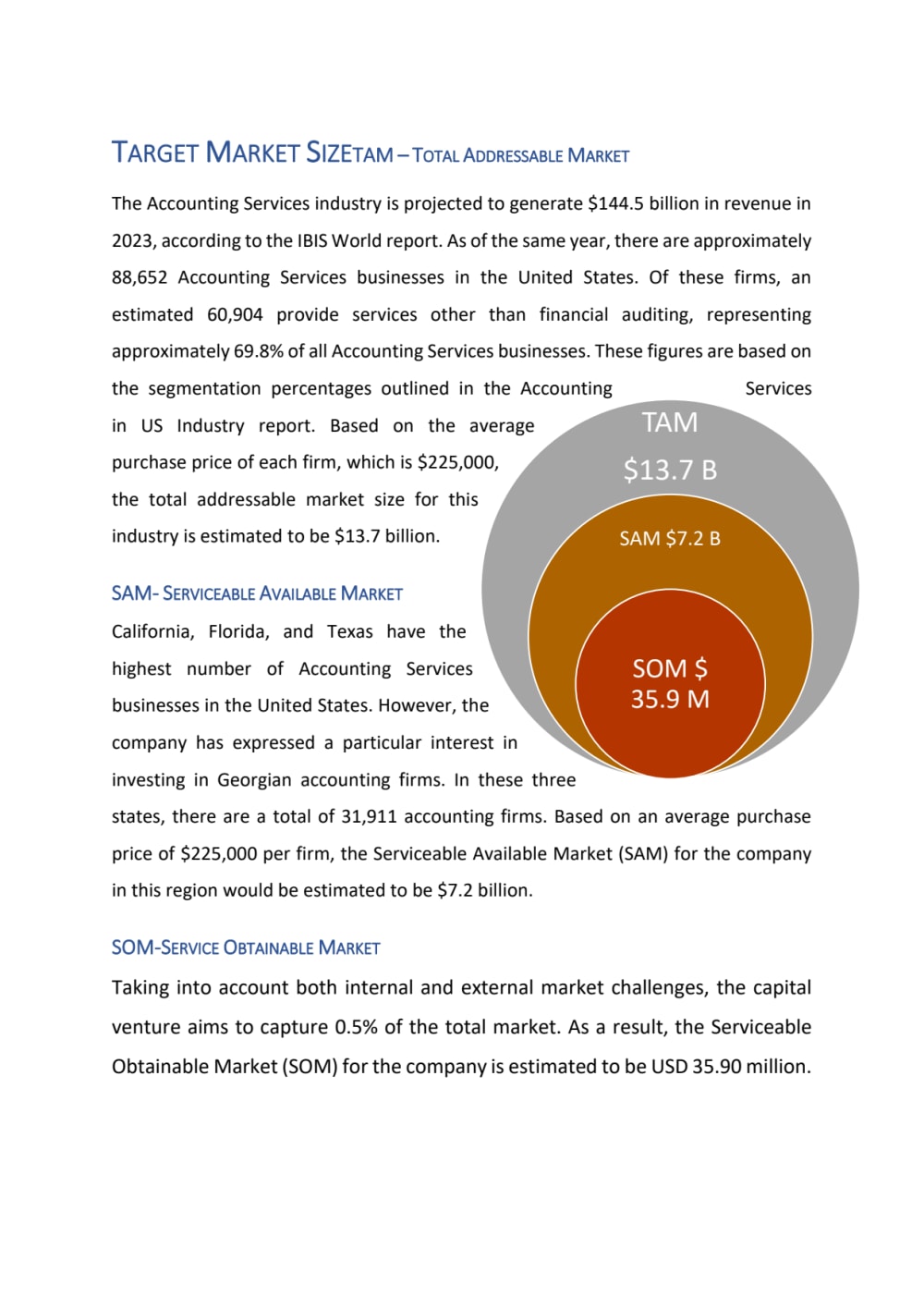 H And M Target Market