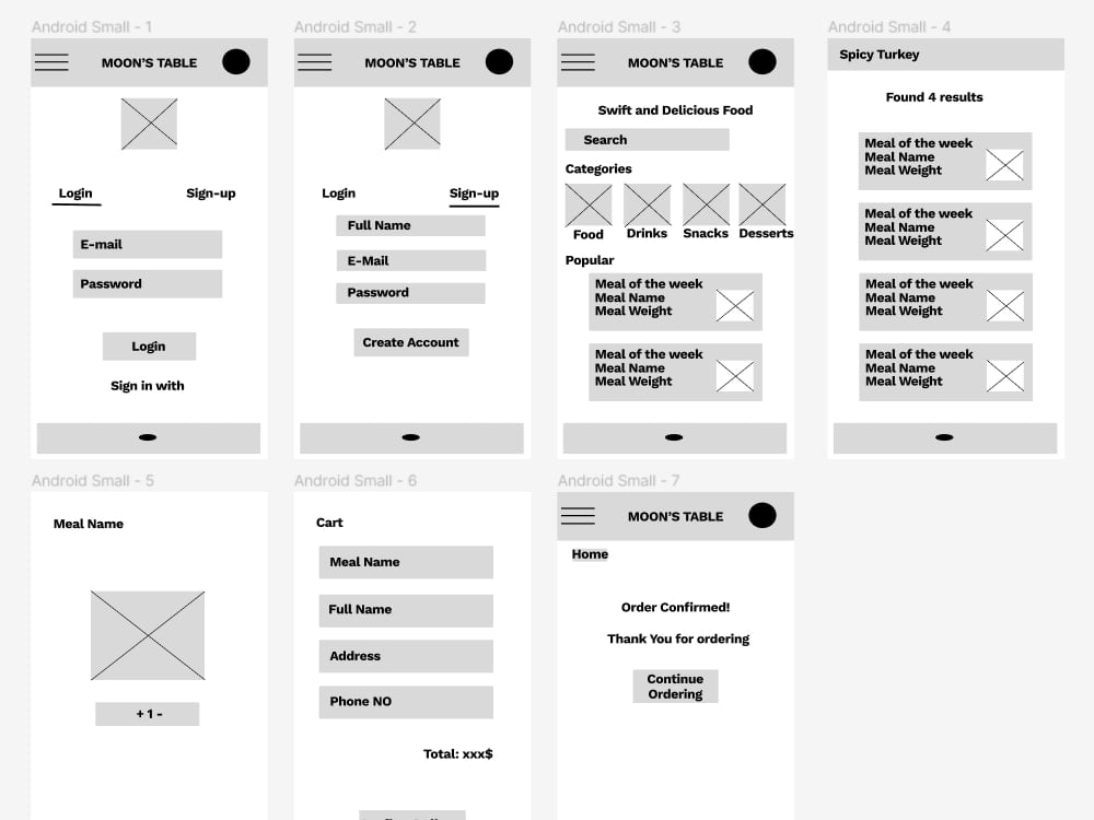Crafting Seamless User Experience: UX/UI Design Specialist | Upwork