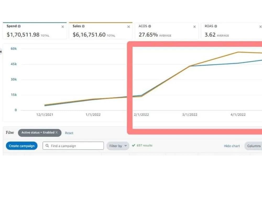A committed contributor with a focus on Google Ads And Facebook Ads