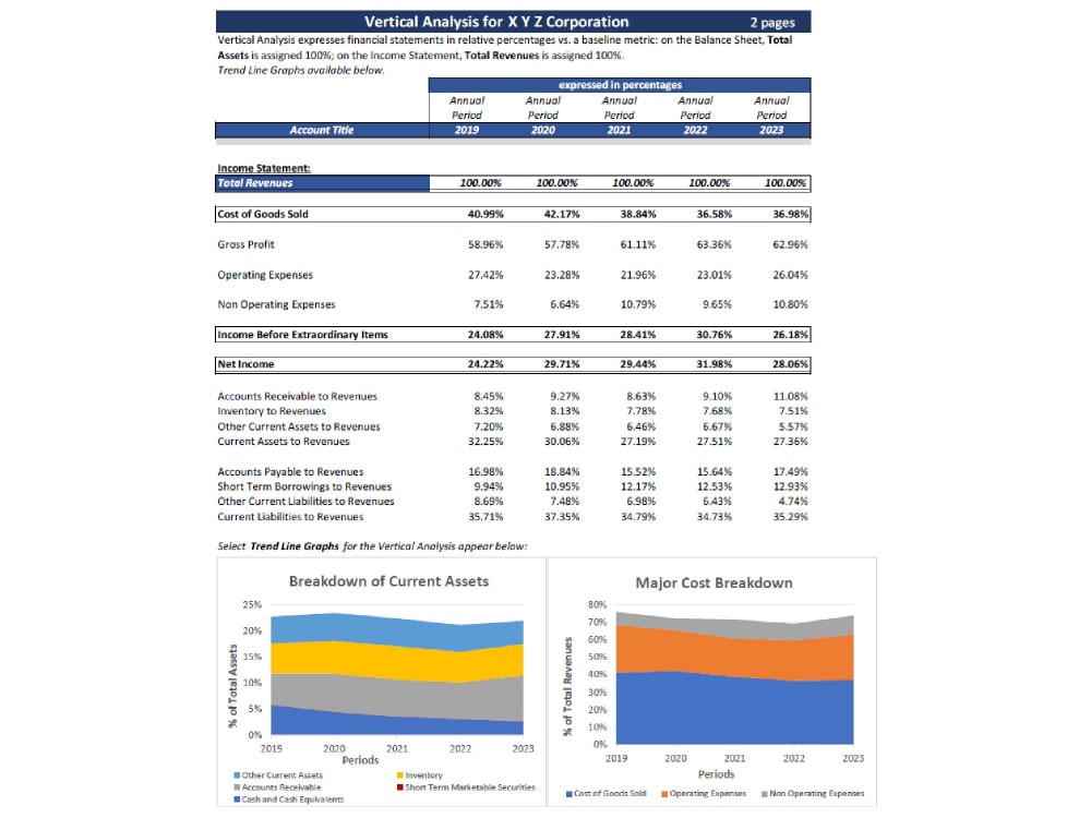An intuitive, working financial model, by a USbased female entrepreneur Upwork