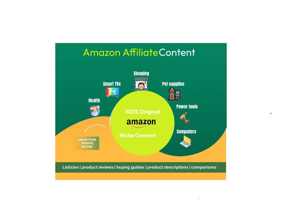 2024 5 Easy Steps to Master Amazon Affiliate How It Works