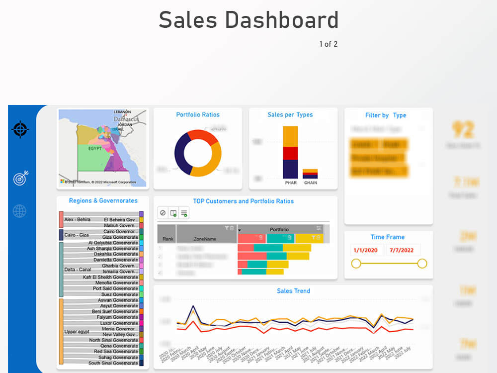 Outstanding Interactive Dashboard in power bi Upwork