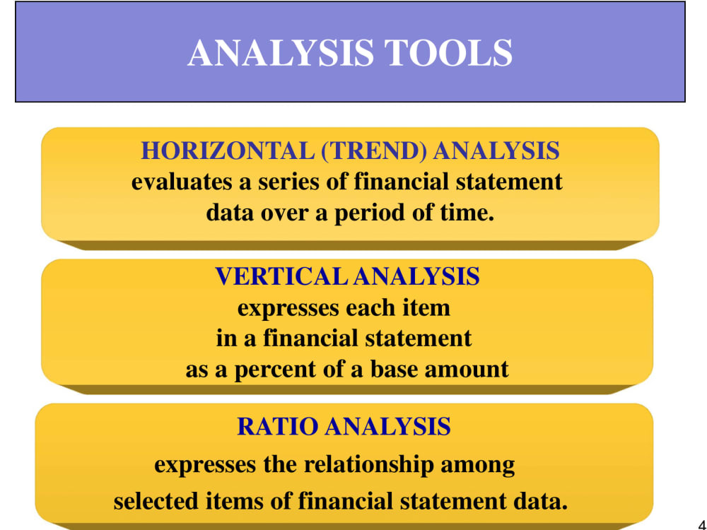 Financial Statement Analysis With Ratio Upwork