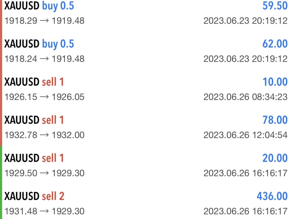 Forex trading clases from 0 to experts Upwork