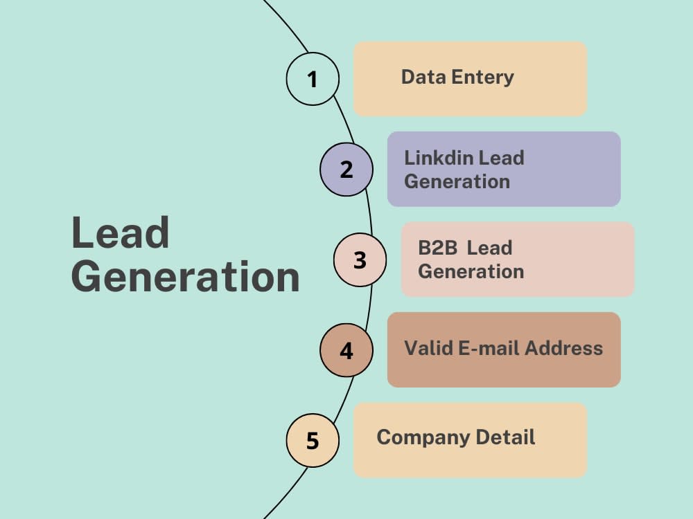 To Targeted Lead Generation Upwork