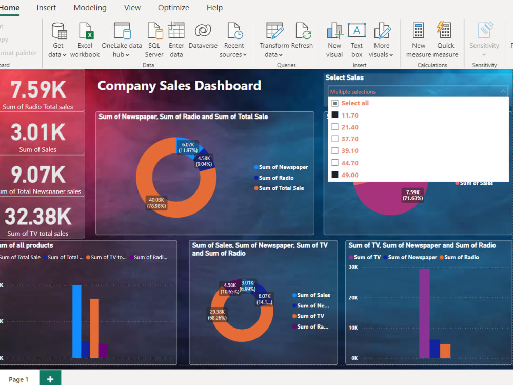 Interactive Power Bi Dashboards. | Upwork