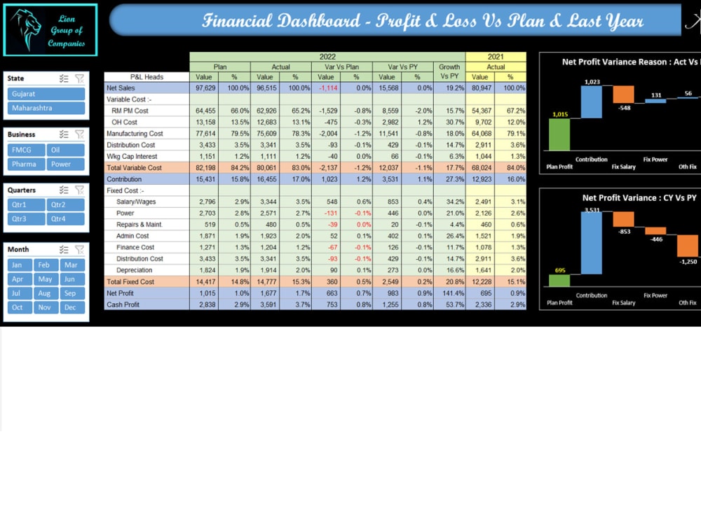 An interactive, automated & beautiful professional excel dashboard | Upwork