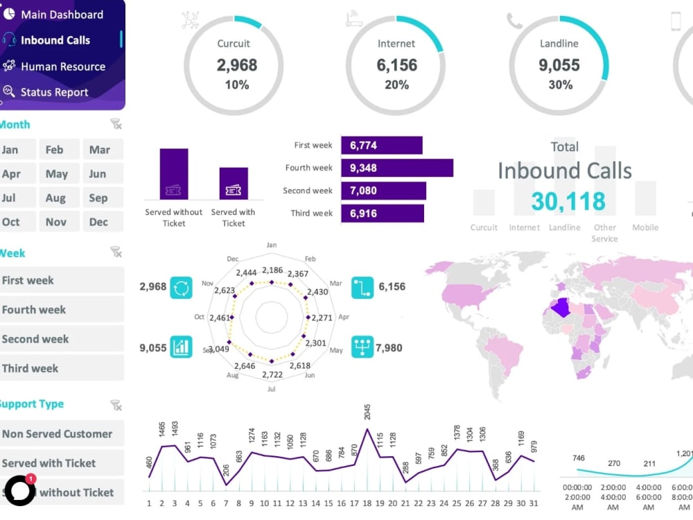 An interactive, automated & beautiful professional excel dashboard | Upwork