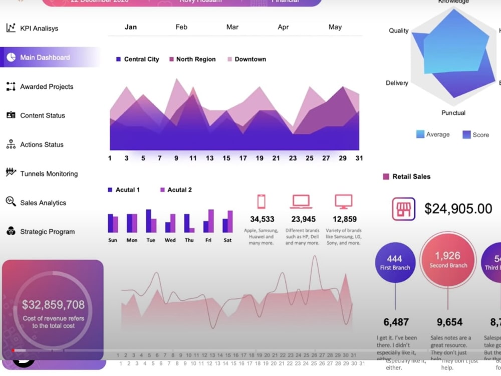 An interactive, automated & beautiful professional excel dashboard | Upwork