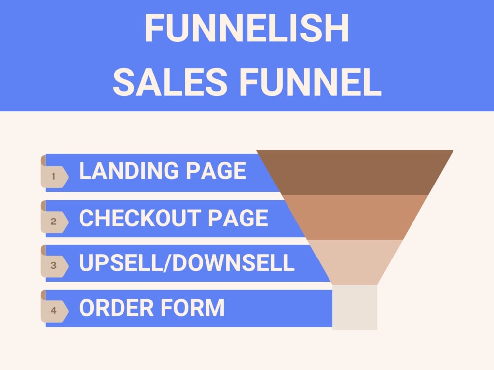 High converting 5 steps responsive Funnelish sales funnel Upwork
